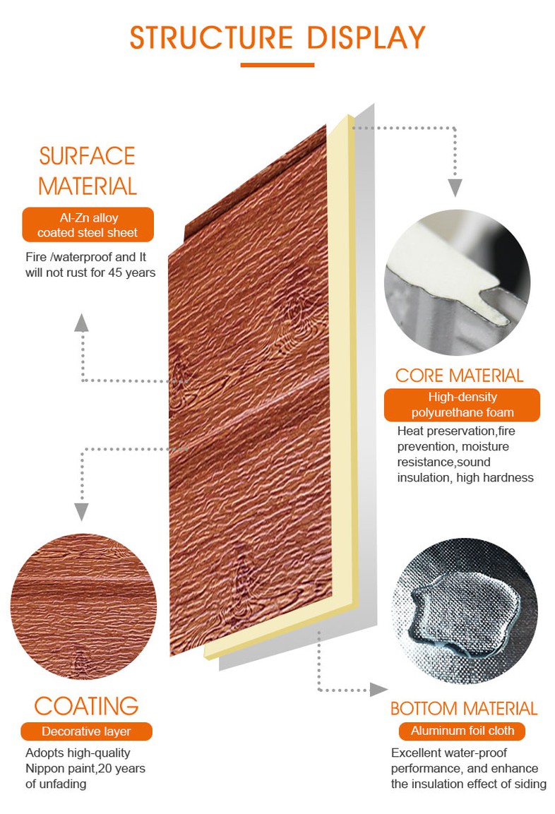 Sandwich Metal Siding Wall Insulation Panels Sandwich Metal Siding Wall Insulation Panels
